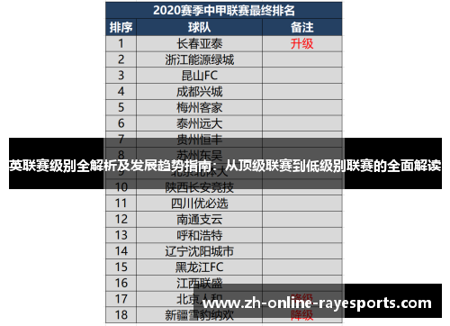 英联赛级别全解析及发展趋势指南:从顶级联赛到低级别联赛的全面解读 英联赛级别全解析及发展趋势指南:从顶级联赛到低级别联赛的全面解读