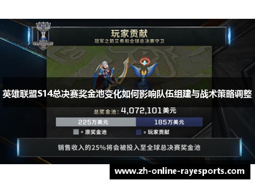 英雄联盟S14总决赛奖金池变化如何影响队伍组建与战术策略调整