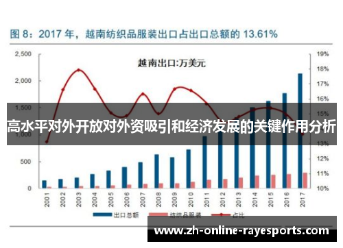 高水平对外开放对外资吸引和经济发展的关键作用分析 高水平对外开放对外资吸引和经济发展的关键作用分析