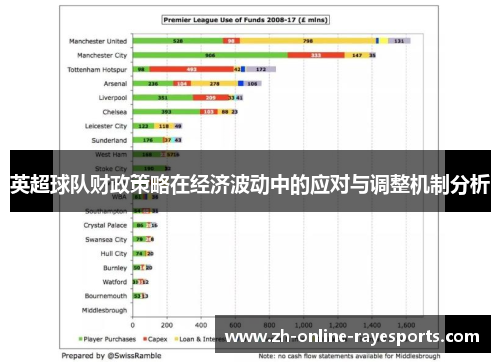 英超球队财政策略在经济波动中的应对与调整机制分析