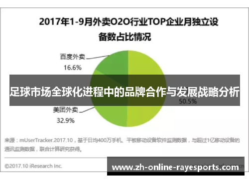 足球市场全球化进程中的品牌合作与发展战略分析 足球市场全球化进程中的品牌合作与发展战略分析