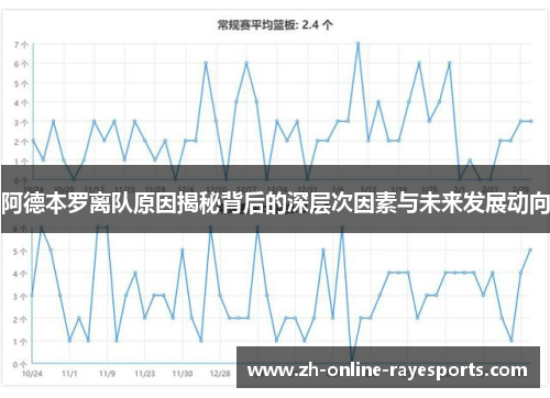 阿德本罗离队原因揭秘背后的深层次因素与未来发展动向 阿德本罗离队原因揭秘背后的深层次因素与未来发展动向