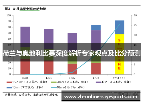 荷兰与奥地利比赛深度解析专家观点及比分预测 荷兰与奥地利比赛深度解析专家观点及比分预测