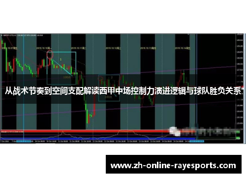 从战术节奏到空间支配解读西甲中场控制力演进逻辑与球队胜负关系