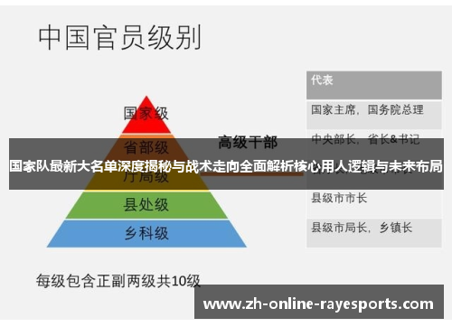 国家队最新大名单深度揭秘与战术走向全面解析核心用人逻辑与未来布局 国家队最新大名单深度揭秘与战术走向全面解析核心用人逻辑与未来布局