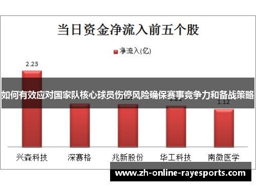 如何有效应对国家队核心球员伤停风险确保赛事竞争力和备战策略 如何有效应对国家队核心球员伤停风险确保赛事竞争力和备战策略