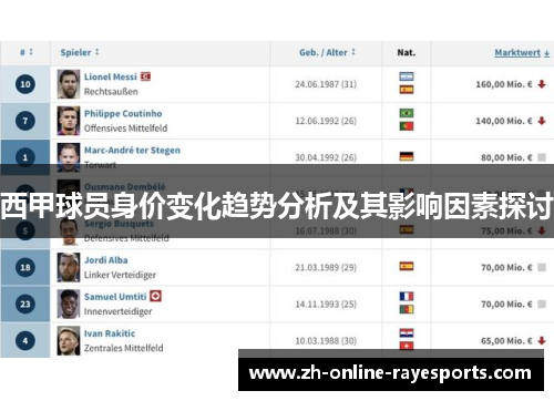 西甲球员身价变化趋势分析及其影响因素探讨