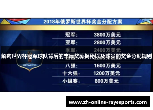 解密世界杯冠军球队背后的丰厚奖励揭秘以及球员的奖金分配规则