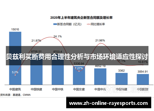贝兹利买断费用合理性分析与市场环境适应性探讨
