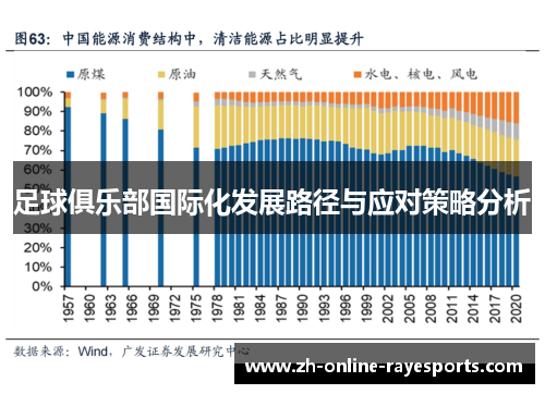 足球俱乐部国际化发展路径与应对策略分析