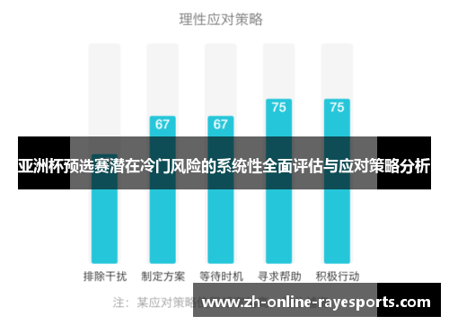 亚洲杯预选赛潜在冷门风险的系统性全面评估与应对策略分析