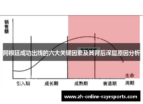 阿根廷成功出线的六大关键因素及其背后深层原因分析