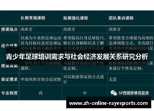 青少年足球培训需求与社会经济发展关系研究分析